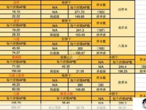 FGO爱迪生宝具强化全解析及资源高效管理策略